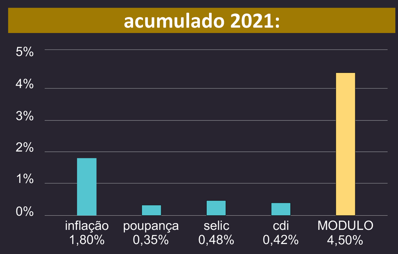 2021-acumulado 2021-acumulado